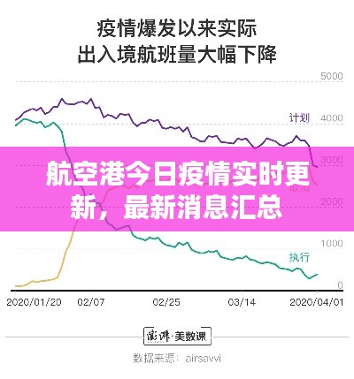 航空港今日疫情實時更新，最新消息匯總