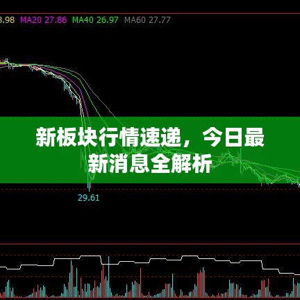 新板塊行情速遞，今日最新消息全解析