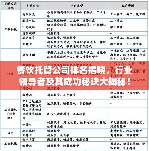 餐飲托管公司排名揭曉，行業(yè)領(lǐng)導(dǎo)者及其成功秘訣大揭秘！