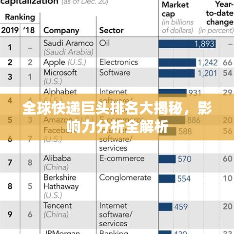 全球快遞巨頭排名大揭秘，影響力分析全解析