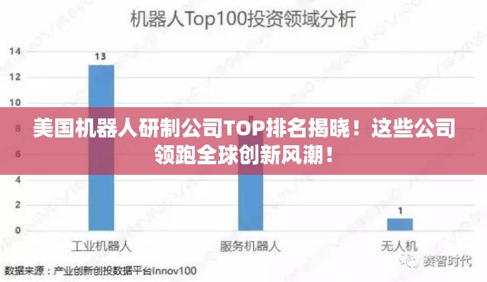 美國機器人研制公司TOP排名揭曉！這些公司領(lǐng)跑全球創(chuàng)新風(fēng)潮！