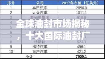 全球油封市場揭秘，十大國際油封廠家排名榜單！