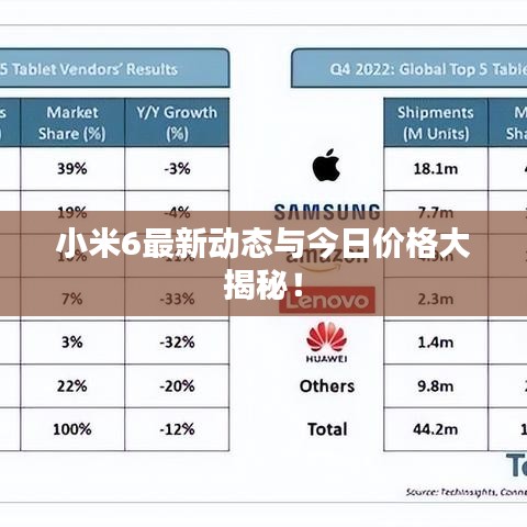 小米6最新動態(tài)與今日價格大揭秘！