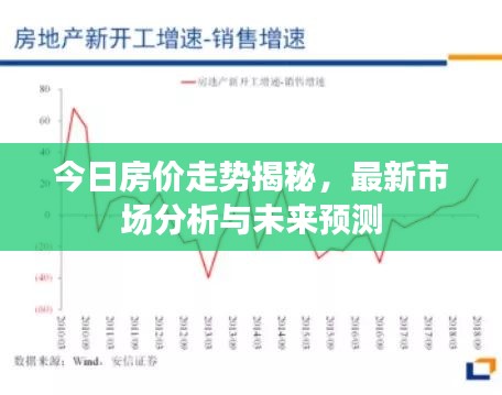 今日房價走勢揭秘，最新市場分析與未來預測