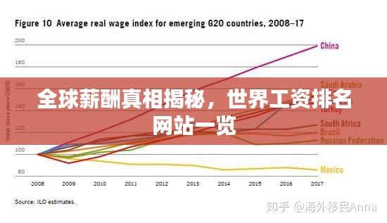全球薪酬真相揭秘，世界工資排名網(wǎng)站一覽