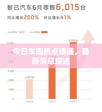 今日車圈熱點(diǎn)速遞，最新消息綜述