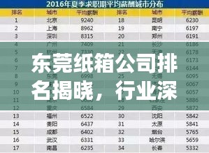 東莞紙箱公司排名揭曉，行業(yè)深度分析重磅出爐！