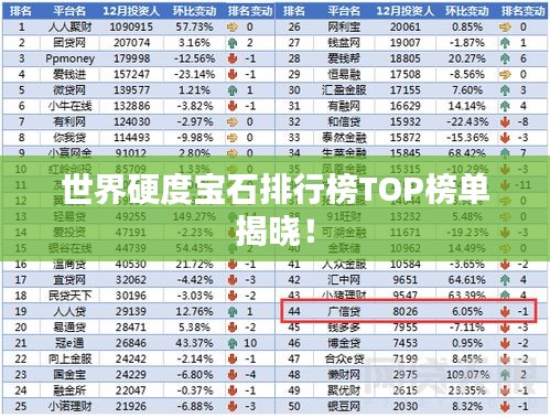 世界硬度寶石排行榜TOP榜單揭曉！