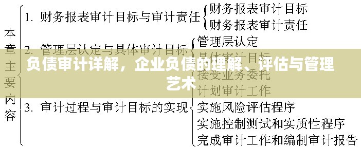 負(fù)債審計(jì)詳解，企業(yè)負(fù)債的理解、評(píng)估與管理藝術(shù)