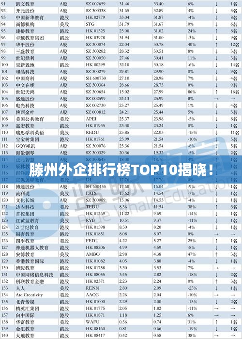 滕州外企排行榜TOP10揭曉！