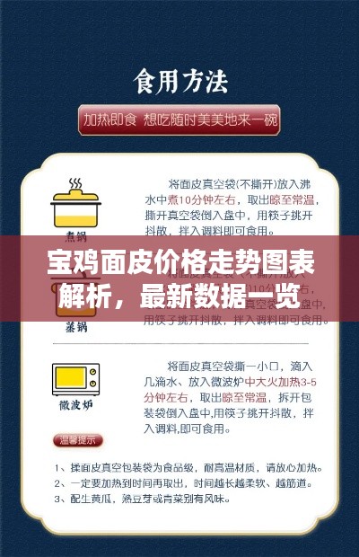 寶雞面皮價(jià)格走勢(shì)圖表解析，最新數(shù)據(jù)一覽