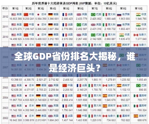 全球GDP省份排名大揭秘，誰是經(jīng)濟巨頭？