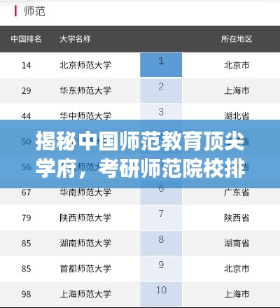 揭秘中國師范教育頂尖學府，考研師范院校排名前十解讀
