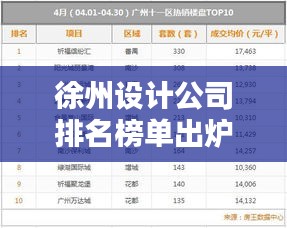 徐州設(shè)計(jì)公司排名榜單出爐！優(yōu)質(zhì)創(chuàng)意設(shè)計(jì)機(jī)構(gòu)一覽無(wú)余！