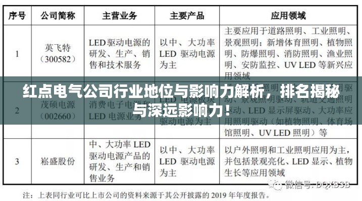 紅點(diǎn)電氣公司行業(yè)地位與影響力解析，排名揭秘與深遠(yuǎn)影響力！