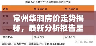 常州華澗房?jī)r(jià)走勢(shì)揭秘，最新分析報(bào)告呈現(xiàn)！