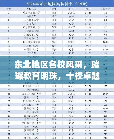 東北地區(qū)名校風采，璀璨教育明珠，十校卓越成就悉數(shù)呈現(xiàn)
