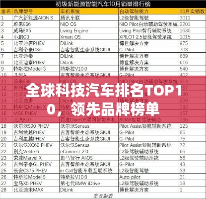全球科技汽車排名TOP10，領(lǐng)先品牌榜單