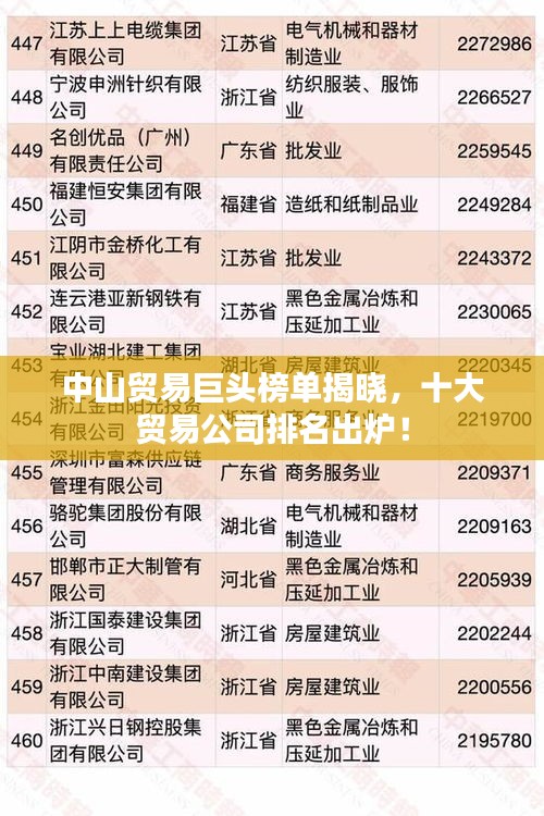 中山貿(mào)易巨頭榜單揭曉，十大貿(mào)易公司排名出爐！