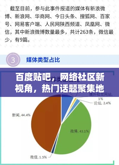 百度貼吧，網(wǎng)絡(luò)社區(qū)新視角，熱門(mén)話題聚集地