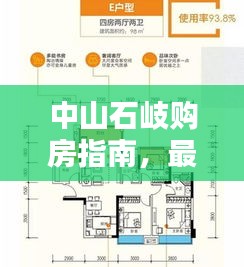 中山石岐購房指南，最新攻略助你輕松置業(yè)