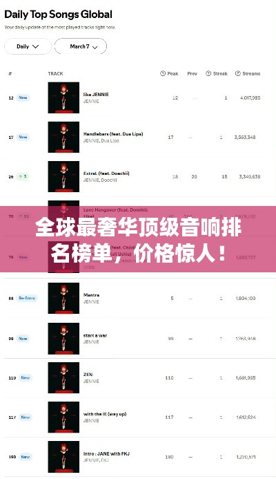 全球最奢華頂級音響排名榜單，價格驚人！
