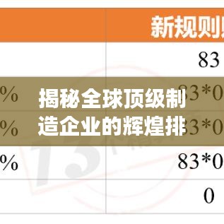 揭秘全球頂級制造企業(yè)的輝煌排名榜，2020制造公司排行榜重磅出爐！