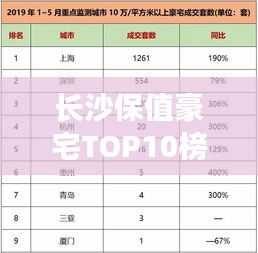 長沙保值豪宅TOP10榜單出爐，投資置業(yè)的明智之選！