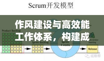 作風(fēng)建設(shè)與高效能工作體系，構(gòu)建成功的關(guān)鍵之道
