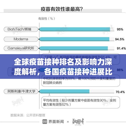 全球疫苗接種排名及影響力深度解析，各國疫苗接種進展比拼！