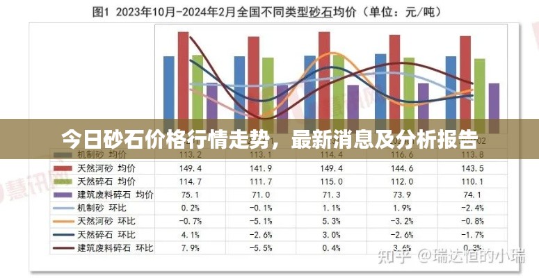 今日砂石價格行情走勢，最新消息及分析報告