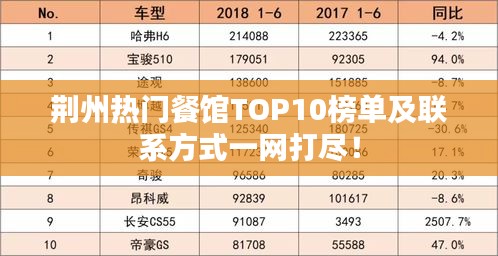 荊州熱門餐館TOP10榜單及聯(lián)系方式一網(wǎng)打盡！