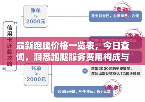 最新跑腿價格一覽表，今日查詢，洞悉跑腿服務(wù)費(fèi)用構(gòu)成與變動因素