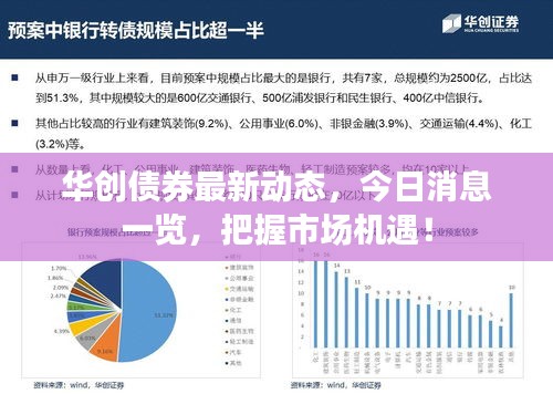 華創(chuàng)債券最新動態(tài)，今日消息一覽，把握市場機遇！