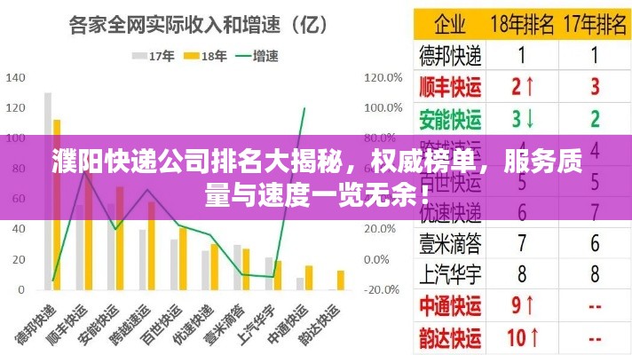濮陽快遞公司排名大揭秘，權(quán)威榜單，服務(wù)質(zhì)量與速度一覽無余！