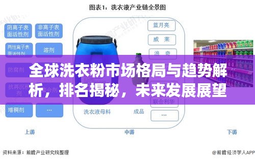 全球洗衣粉市場格局與趨勢解析，排名揭秘，未來發(fā)展展望