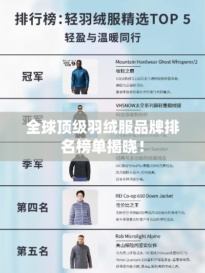 全球頂級(jí)羽絨服品牌排名榜單揭曉！