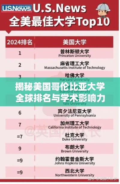 揭秘美國哥倫比亞大學(xué)全球排名與學(xué)術(shù)影響力！