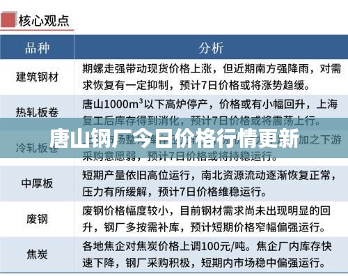 唐山鋼廠今日價(jià)格行情更新