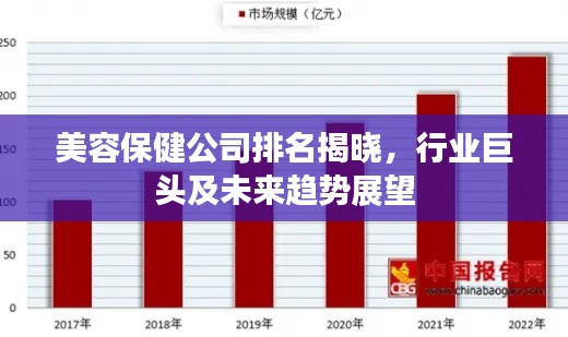 美容保健公司排名揭曉，行業(yè)巨頭及未來趨勢展望