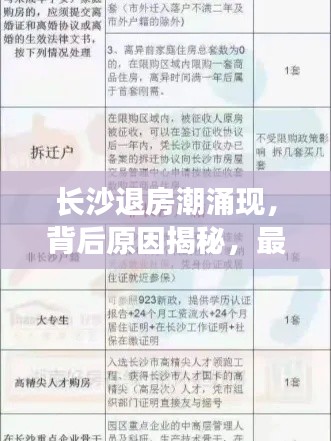 長沙退房潮涌現(xiàn)，背后原因揭秘，最新退房隊伍名單查詢