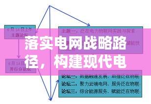 落實(shí)電網(wǎng)戰(zhàn)略路徑，構(gòu)建現(xiàn)代電力網(wǎng)絡(luò)體系