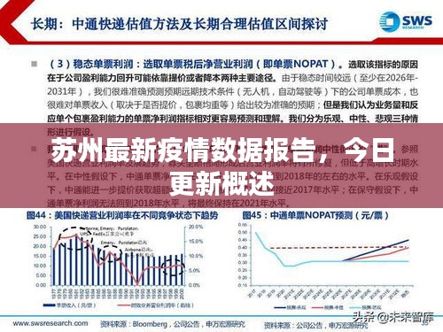 蘇州最新疫情數(shù)據(jù)報(bào)告，今日更新概述