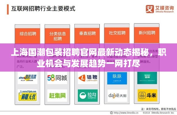 上海國(guó)潮包裝招聘官網(wǎng)最新動(dòng)態(tài)揭秘，職業(yè)機(jī)會(huì)與發(fā)展趨勢(shì)一網(wǎng)打盡