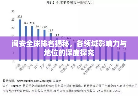閻安全球排名揭秘，各領(lǐng)域影響力與地位的深度探究