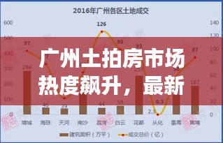 廣州土拍房市場熱度飆升，最新消息一覽