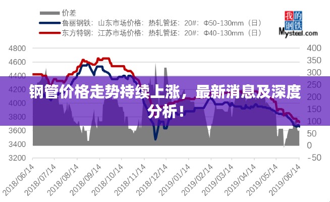 鋼管價(jià)格走勢持續(xù)上漲，最新消息及深度分析！