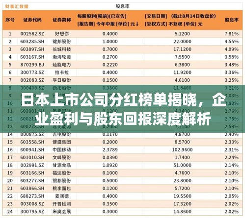 日本上市公司分紅榜單揭曉，企業(yè)盈利與股東回報深度解析