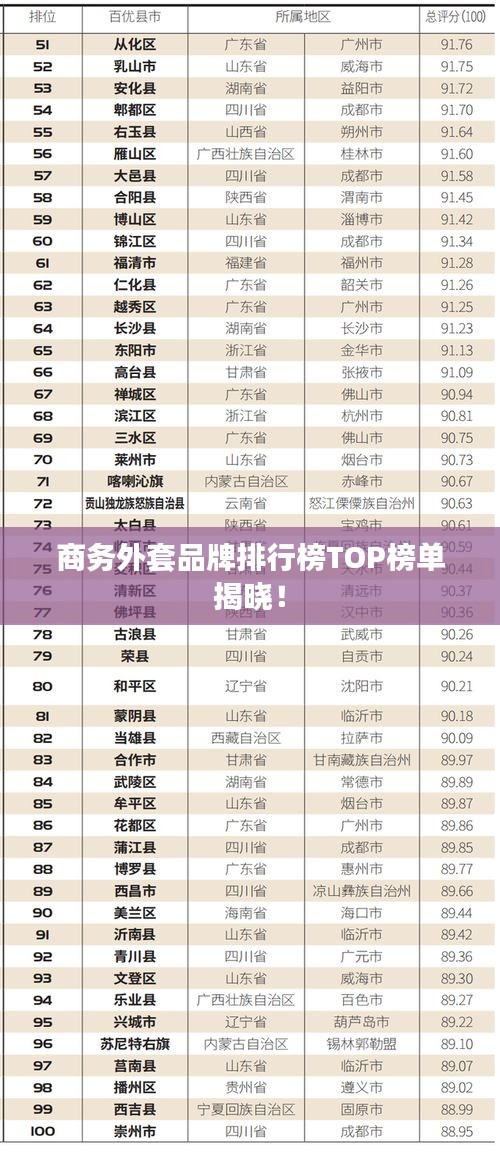 商務(wù)外套品牌排行榜TOP榜單揭曉！