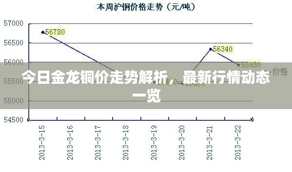今日金龍銅價(jià)走勢(shì)解析，最新行情動(dòng)態(tài)一覽